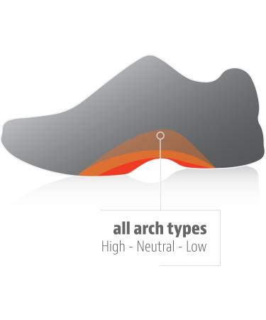 Sofsole Memory M Orthopedic Insoles - EU Size 43/44 - Comfort & Support for Healthy Feet - Buy Online on GoSupps.com