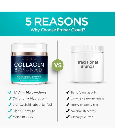 Collagen NAD+ Cream for Face Retinol Hyaluronic Acid Niacinamide for All Skin Types - Anti-Aging Face Moisturizer with Airless Pump - Day & Night Cream for Wrinkles - Made in USA 1.7 Oz - Buy Online on GoSupps.com