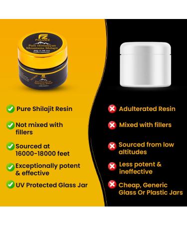 Pure Himalayan Shilajit Trace Mineral Supplement for Women & Men All Natural & Authentic Shilajit Resin in Amber Glass Bottle Fulvic Acid for Energy Boost & Immunity (10 Gram) 0.35 Ounce - Buy Online on GoSupps.com