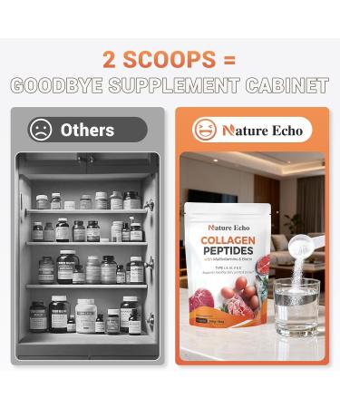 Nature Echo Collagen Peptides Powder Premium Hydrolyzed Multi-Collagen Complex with Biotin Hyaluronic Acid & Essential Vitamins for Skin Hair & Joint Health - Unflavored (30 Servings) - Buy Online on GoSupps.com