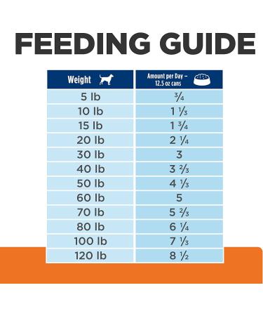 Hill's Prescription Diet c/d Multicare Urinary Care Wet Dog Food 12.5oz (12 Pack) - Buy Online on GoSupps.com