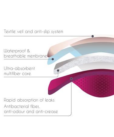 Essential Plus Slim Nursing Pads - Ultra Absorbent Reusable & Eco-Friendly - 6 Pack Stay Dry Breast Pads for Regular Leaks - Buy Online on GoSupps.com