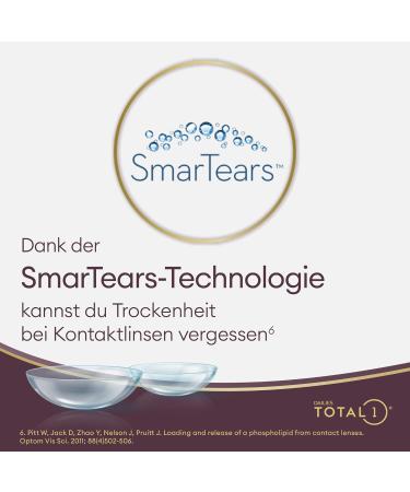 Buy Dailies Total 1 Daily Lenses - 90 Soft Contact Lenses BC 8.5mm Dia 14.1mm -4.75 Diopter - International Shipping Available - Buy Online on GoSupps.com