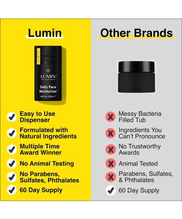 Lumin - Daily Face Moisturizer for Men - Mens Face Lotion Men's Skin Care Ideal for normal & combination skin 50ml 1-Pack Daily Face Moisturizer 50 ml (Pack of 1) - Buy Online on GoSupps.com