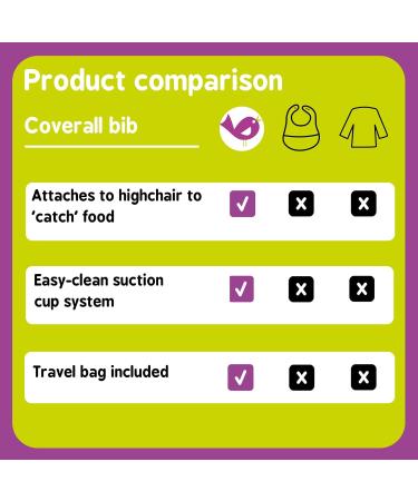 Tidy Tot Waterproof Long Sleeve Weaning Bib with Catch Pocket for Mess-Free Feeding - Buy Online on GoSupps.com