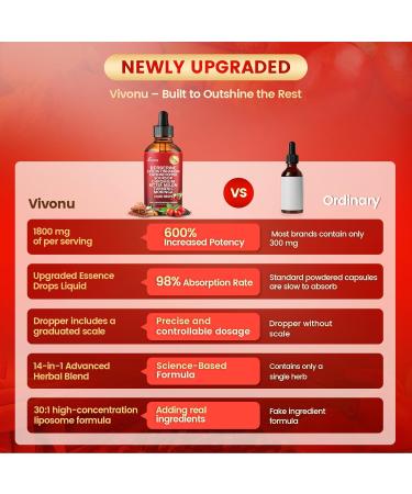 VivoNu Gouttes de berb rine - 1800 mg - 60 ml - Avec chrome et cannelle de Ceylan - 100 % naturel - Haute biodisponibilit - V g talien et sans OGM - Buy Online on GoSupps.com