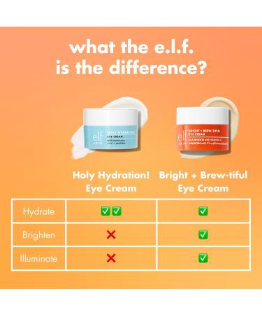 e.l.f. SKIN Bright + Brew-tiful Eye Cream Helps Brighten Appearance Of Undereye Dark Circles & Repair Puffiness Vegan & Cruelty-Free 0.52 Ounce (Pack of 1) - Buy Online on GoSupps.com