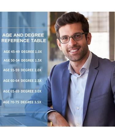 Fetrrc Blue Light Blocking Computer Readers 5 Pairs A-Mix 1.75x - Anti Glare Eyeglasses for Women/Men - Buy Online on GoSupps.com