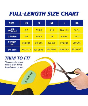 Updated Sport Insoles with Medium Arch Support | Shock Absorption for Plantar Fasciitis Relief | Orthotic Inserts for Men & Women | Breathable Non-Slip Design - Buy Online on GoSupps.com