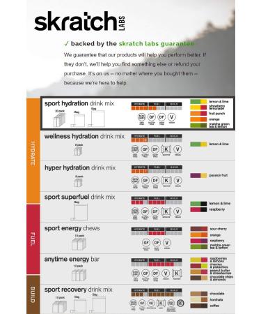 SKRATCH LABS Hydration Packets Variety Pack - Electrolyte Powder for Athletes | 20 Single Serving Packets | Gluten Free, Vegan, Kosher - Buy Online on GoSupps.com