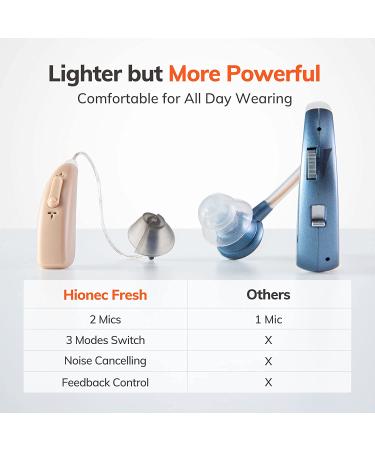 Hionec Rechargeable Hearing Aids for Seniors - Digital RIC Amplifier with Noise Cancelling & 90 Hrs Use - 6 Eartip Sizes - 3 Modes Switch - Buy Online on GoSupps.com