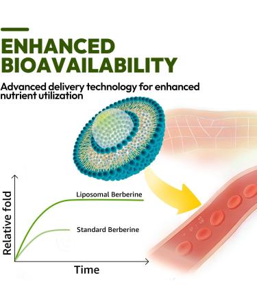 Tary Nally Liposomal Berberine GLP-1 Supplement - 180 Capsules Organic Berberine with Ceylon Cinnamon & Citrus Bergamot Supplement Metabolism & Blood Sugar Support for Women and Men 3-Month Supply - Buy Online on GoSupps.com