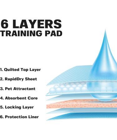 Fluffy Ventures Pet Dog and Puppy Pee Training Pads Disposible Potty Pads Regular 22" x 22" - 100 Count - Buy Online on GoSupps.com
