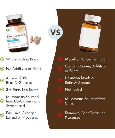 PURE ESSENCE LABS MyPure Lion's Mane 8X - Max Strength Brain Support with 100% Fruiting Body Organic Lion's Mane for Ultimate Cognitive Performance, Focus, and Mental Clarity, 30 Capsules - Buy Online on GoSupps.com