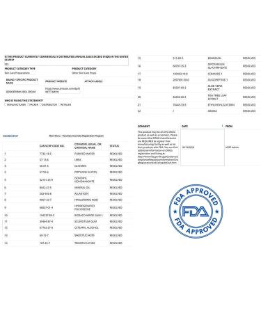 Urea Cream 40 Percent For Feet Plus 2 Salicylic Acid 5.29 oz  Foot Cream and Hand Cream Maximum Strength with Hyaluronic Acid Tea Tree and Aloe Vera for Deep Moisturizes Callus Remover and Soften 5.29 Ounce (Pack of  - Buy Online on GoSupps.com