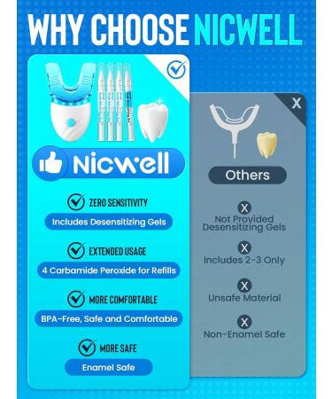 Nicwell Teeth Whitening Kit for Sensitive Tooth: 3 x 35% Carbamide Peroxide Gel & 1 Safe Remineralizing Pen - Teeth whitening LED light for Glow Gen Aged 18-34 - Oral Care for Dentist Office Daily use - Buy Online on GoSupps.com