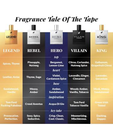 Pete & Pedro VILLAIN - Eau De Parfum | Inspired by T.Ford Tobacco & Vanille Fragrance - Tobacco and Vanilla with a Burst of Spice & Woods Men's Cologne | As Seen on Shark Tank 1.7 oz. c) VILLAIN edp - Buy Online on GoSupps.com