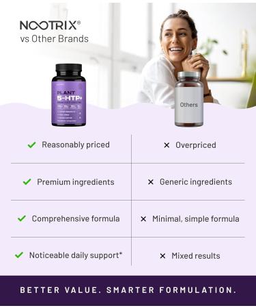 Nootrix Organic Plant 5 HTP+ Supplement | Supports Memory Mental Focus Cognitive Health & Energy | Promotes Healthy Mood & Brain Function | Vitamin B6 & L Theanine | 120 Capsules 120 Count (Pack of 1) - Buy Online on GoSupps.com