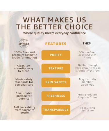 33RD PARALLEL SOAP CO. Capryl Glucoside Liquid Surfactant (8 oz) Plant Derived - DIY Skin Care - Facial Cleansers, Body Washes, Shower Gels, Foaming, Body Soap, Shampoos, Baby Products | 8 OUNCES - Buy Online on GoSupps.com