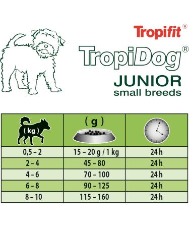 Super Premium Puppy Food Lamb Salmon and Eggs for Small Breed Dogs 8kg - Buy Online on GoSupps.com