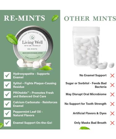 Living Well with Dr. Michelle RE-Mints Remineralizing Breath Lozenge with Hydroxyapatite + Xylitol Fluoride-Free Dentist-Developed Enamel Support Clean Ingredients 30 Count - Buy Online on GoSupps.com