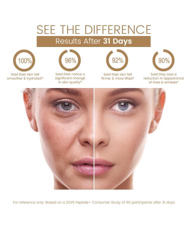 Retinol and Collagen Moisturizer Niacinamide Face Cream for Women with Hyaluronic Acid & Caffeine Improves Skin Elasticity Repairs Barrier Anti Aging Reduces Wrinkles Improves Firmness 1.764oz - Buy Online on GoSupps.com