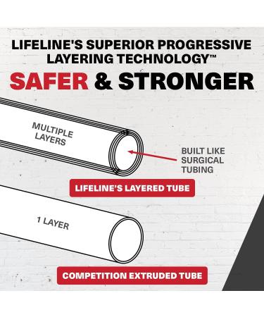 Lifeline Monster Walk Resistance Bands with Ankle Cuffs â€“ 30 lb Lower Body Workout - Buy Online on GoSupps.com