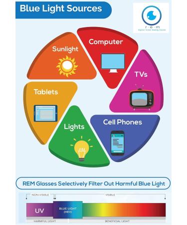 proSPORT Multifocal Progressive Glasses - No Line 3-in-1 Lens for Computer Gaming & Reading - Black & Tortoise - Unisex Med to Large - 1.5x - Buy Online on GoSupps.com