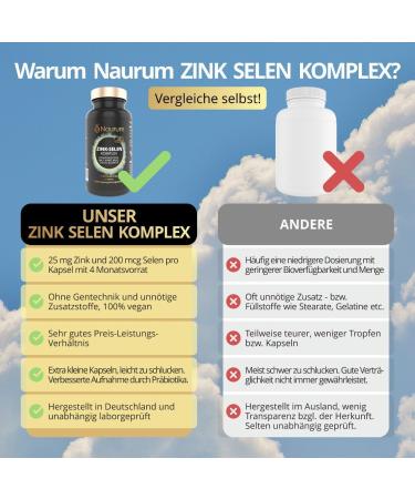 Naurum Zinc Selenium High-Dose 120 Extra Small Capsules | 200 mcg Selenium + 25 mg Zinc Glycinate | Vegan Lab-Tested Made in Germany - Buy Online on GoSupps.com