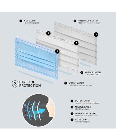 NU R 10pcs Multi Color 3 Ply Disposable Face Mask Mask with Filter Layer and Elastic Earloop Retail Sealed bags B-Blue - Buy Online on GoSupps.com