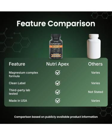 Magnesium Complex 300mg Malate Glycinate & Citrate 60 Veggie Capsules | Muscle Relaxation Sleep Energy Mood & Heart Support | Made in USA - Buy Online on GoSupps.com