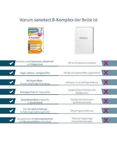 Sanotact B Complex + Magnesium + Vitamin D3 (240 Tablets) | High-Dose Vegan B Vitamins & Minerals for Energy & Wellness - Buy Online on GoSupps.com