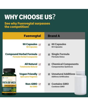 Pata de Vaca - Natural Blood Health & Metabolism Support Capsules.90Capsules Original 90 Count (Pack of 1) - Buy Online on GoSupps.com