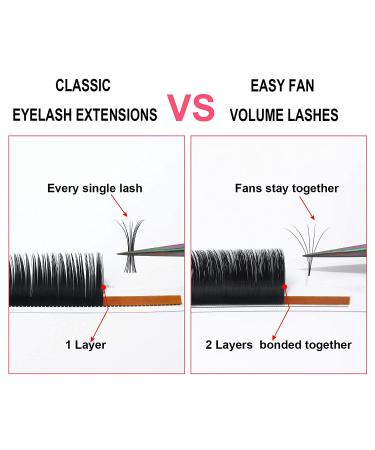 Easy Fan Blooming Self Fanning Volume Lashes D-0.07 12-17mm | C CC D DD Curl | .03 .05 .07 .10 | 9-25mm - Buy Online on GoSupps.com