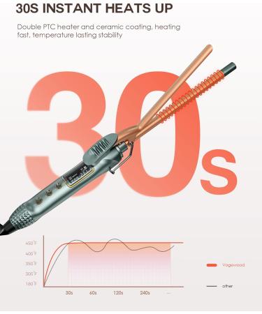 3/8 Inch Small Curling Iron - 9mm Tiny Wand for Medium & Long Hair | Adjustable Temp Ceramic Barrel Heat Resistant Glove | Mint Green 8-in-1 Gift Set - Buy Online on GoSupps.com