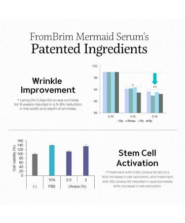 K-Beauty FROMBRIM Energizing Mermaid Hydrating Serum | Vegan Hydrating Moisturizer for All Skin Types | Purifying Skin Barrier Repair | 1.69 fl oz - Buy Online on GoSupps.com