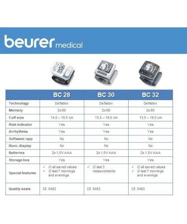 Beurer BC32 Wrist Blood Pressure Monitor - Accurate Readings at Your Fingertips - Buy Online on GoSupps.com