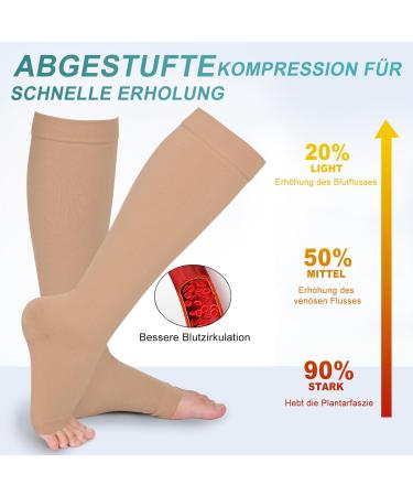 Buy Evolyline Medical Compression Stockings for Women & Men | 20-30 mmHg Class 2 Thrombosis Socks & Support Pantyhose for Varicose Veins - XXL Size Available - Buy Online on GoSupps.com