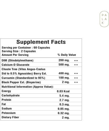 Shivay Palak Notes Estrogen Balance with DIM - 60 Capsules for Fibroids, PCOS & Hormonal Balance | Black Cohosh Root Powder, Gluten Free & Non GMO - Buy Online on GoSupps.com