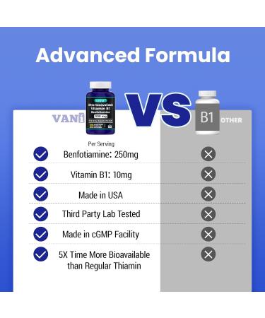 2 in 1 Enhanced Formula: Vitamin B1 with Benfotiamine 500mg Fat Soluable Supplement of Vitamin B-1 500 mg - 120 Capsules (3) - Buy Online on GoSupps.com