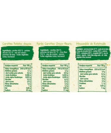 Bl dina Petits Pots pour b b D s 6 Mois Carottes Patates Douces / Pur e Carottes Choux- Fleurs / Ratatouille 24x200g (6 packs) - Buy Online on GoSupps.com
