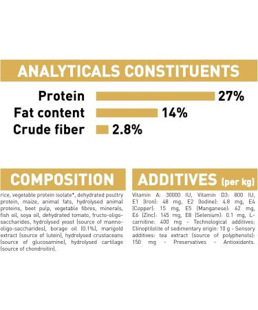 Royal Canin Cavalier King Charles Adult Food 1.5 kg - Buy Online on GoSupps.com