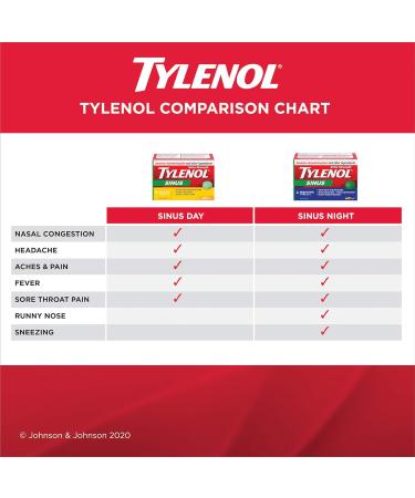 TYLENOL Extra Strength Sinus eZ Tabs Relieves Sinus congestion and other sinus Symptoms Daytime 40ct - Buy Online on GoSupps.com