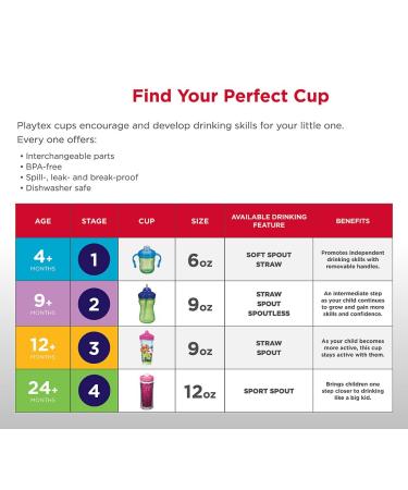 Playtex Sipsters Stage 3 Thomas The Train Sippy Cups - 9 Ounce - 2 Count - Buy Online on GoSupps.com