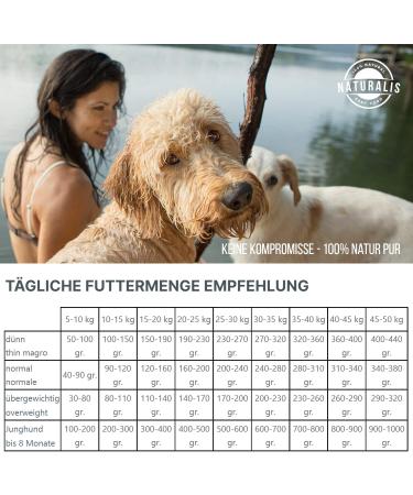 Naturalis Smart 80 Barf Dry Dog Food 1 kg No additives No grains No soy No gluten 100% natural Gentle air drying - Buy Online on GoSupps.com