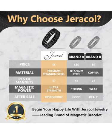 Jeracol Magnet Hard Band Men | Titanium Steel Healing Bracelet with 3500 Gauss | Adjustable Magnetic Bracelet & Gift Box - 3x Black B - Buy Online on GoSupps.com