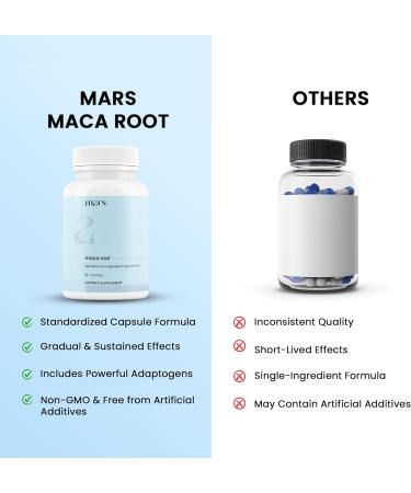 mars by GHC Maca Root Caps (Ginseng): Powered with Magnesium & Berberine - 60 Capsules | Pack of 2 - Buy Online on GoSupps.com
