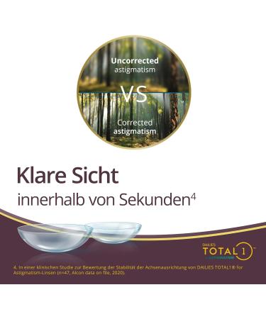 Dailies Total1 for Astigmatism - Soft Contact Lenses 30 Pieces BC 8.6 mm DIA 14.5 mm CYL 1.75 AXIS 20 +2.50 Diopters - International Shipping Available - Buy Online on GoSupps.com