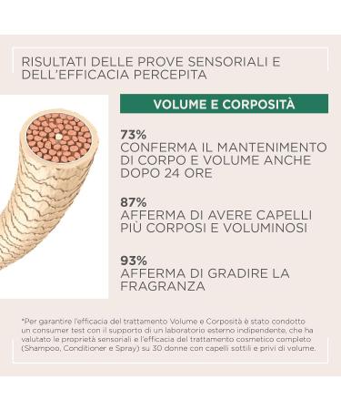  Kemon Actyva - Volume and Body Shampoo for fine hair with volumizing action with flax seeds silicone-free 500 ml - Buy Online on GoSupps.com