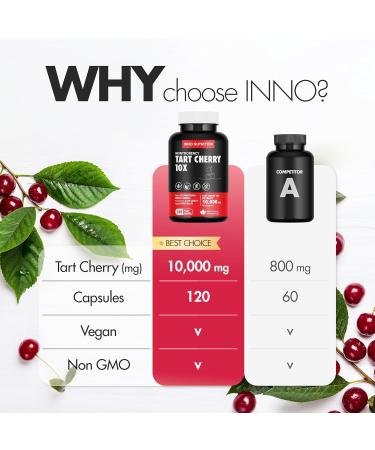 Tart Cherry 10 000mg Montmorency 10X Extract 120 Capsules Gout Pain Relief Vegetarian Potassium Non-GMO Allergen-Free Made in Canada (120 count (pack of 1)) - Buy Online on GoSupps.com